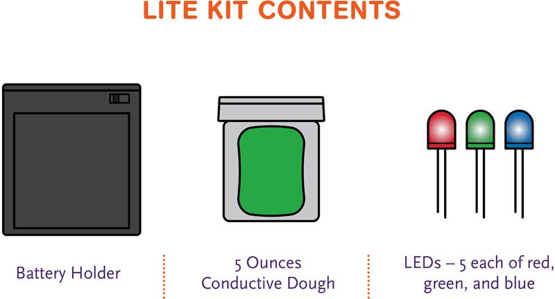 Squishy Circuits Lite Kit